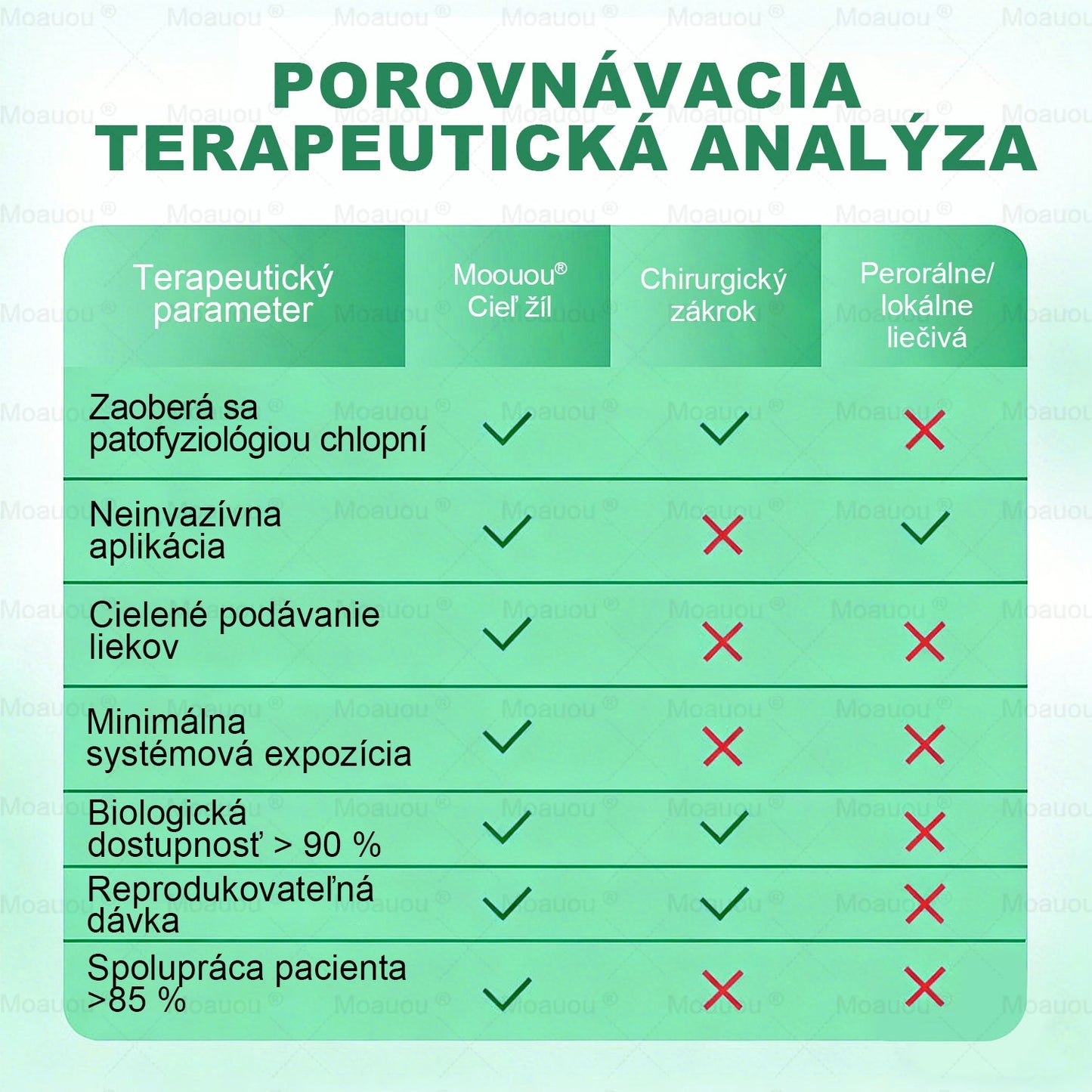 ⏰ Gratulujeme! Otvorili ste exkluzívnu ponuku pre Moauou®! Za vašu objednávku dnes získate dodatočnú 50 % zľavu! Kliknite na odkaz nižšie a využite túto špeciálnu ponuku — ponuka čoskoro vyprší! ⏰